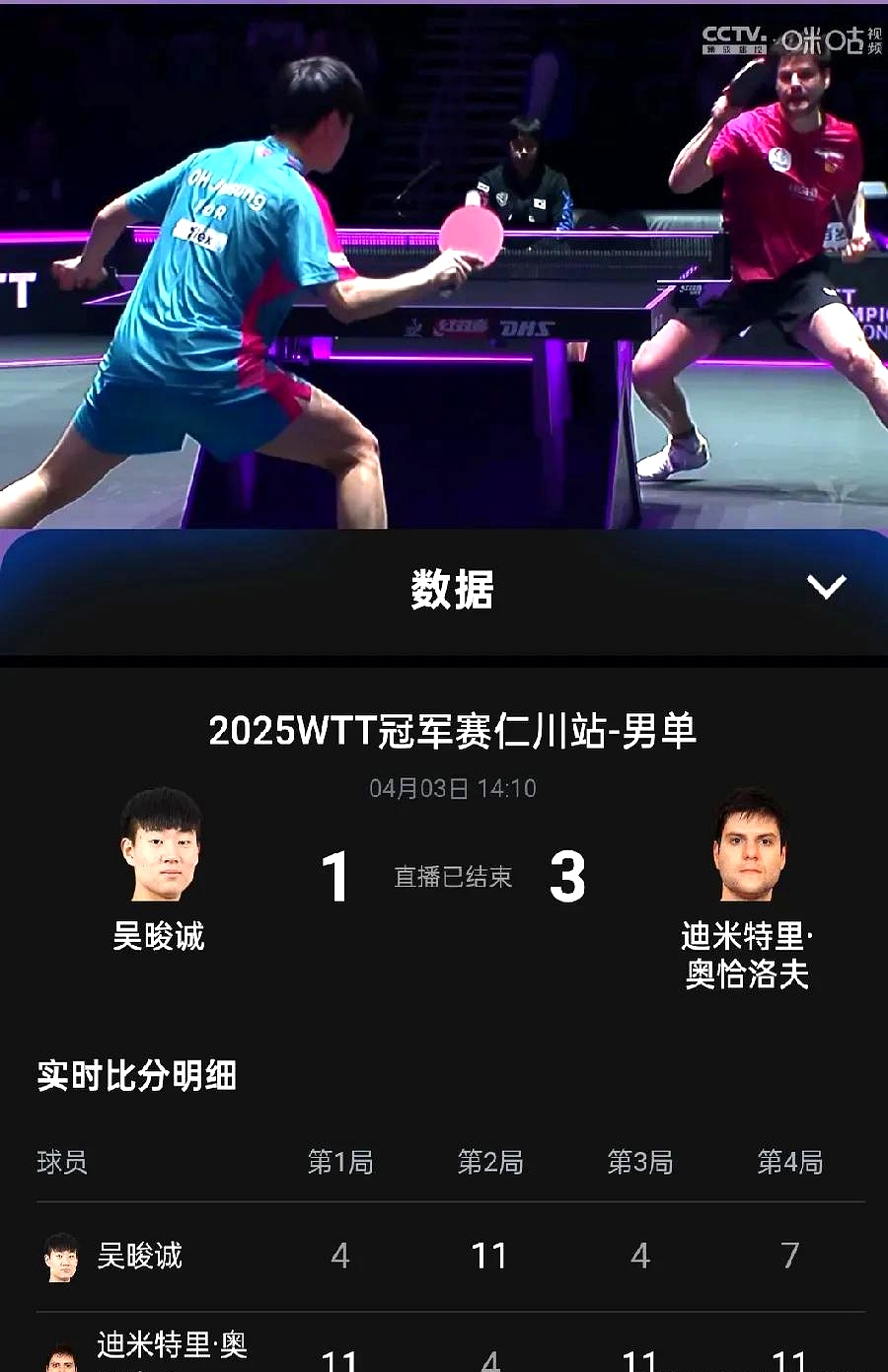 比利时乒乓球队逆转波兰乒乓球队，奥恰洛夫高光表现